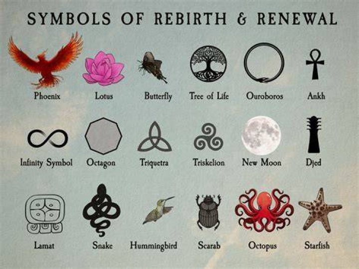 Symbols of death Reincarnation Triquetra, symbol transparent background