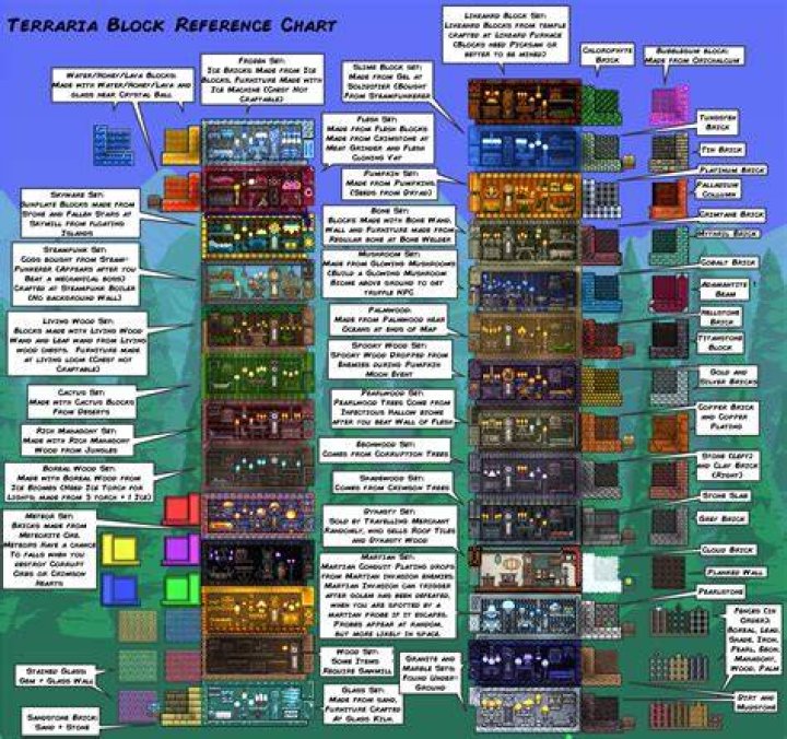 Terraria Block Reference Chart by Fenris49 on DeviantArt Terrarium