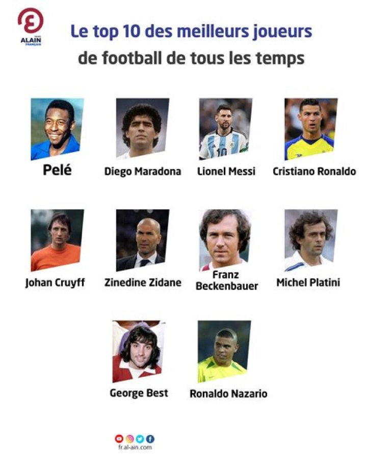 Top 10 des joueurs de foot les plus chers de la planète