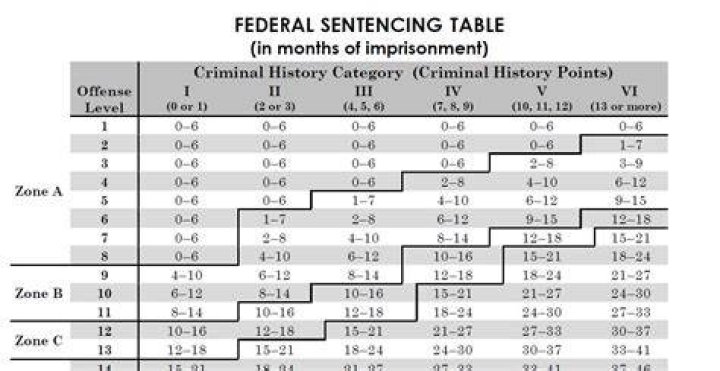 What are the Sentencing Guidelines for GBH? Burton Copeland