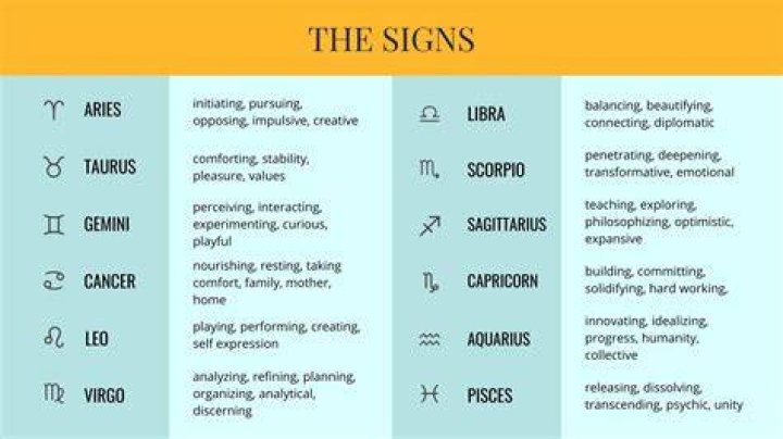 What astrological sign am i actually cssmeva