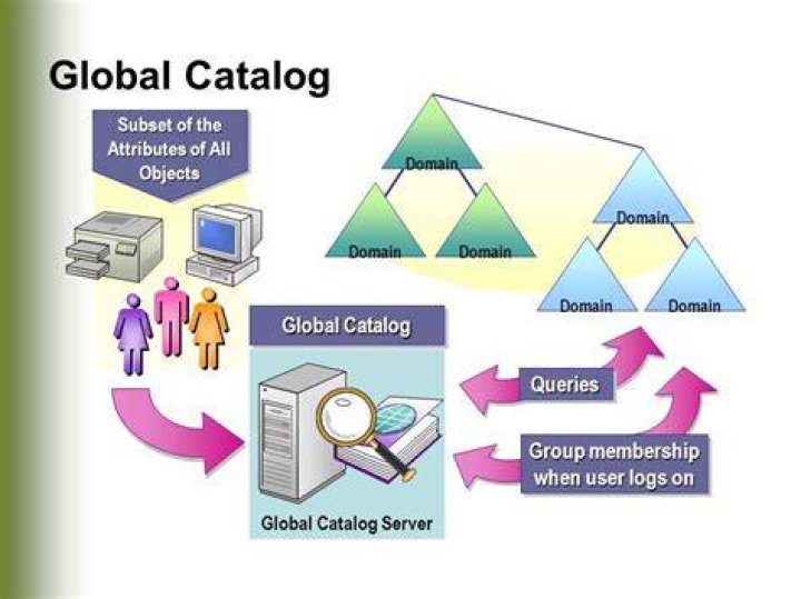 What is a Global Catalog Server? Stealthbits