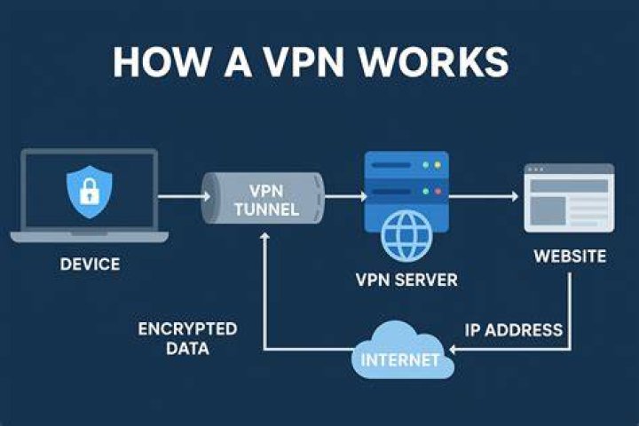 What is a VPN? VPN meaning explained in 2024 TechRadar