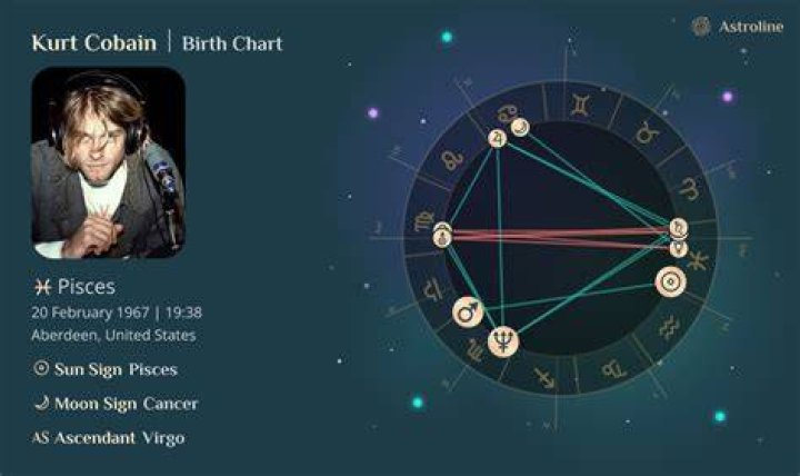 What is Kurt Russell’s Zodiac Sign? AstrologySpark