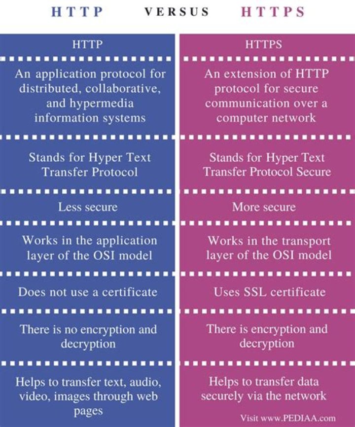 What is the Difference Between Nodule and Polyp