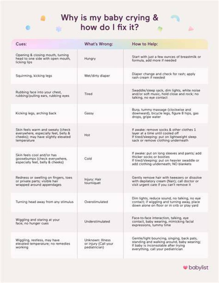 Why Does My Baby Cry So Much? TongueTies, LipTies, and Colic